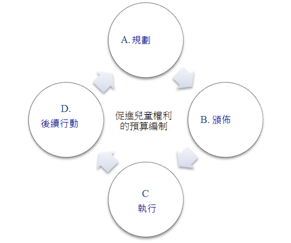 GC19 public budget process_CH